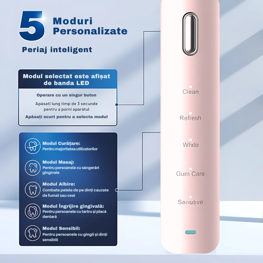 Periuta de dinti electrica Sonic